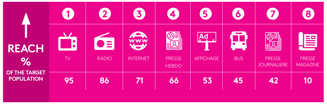 genFMedia1