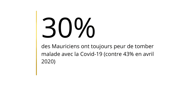 30% cocon