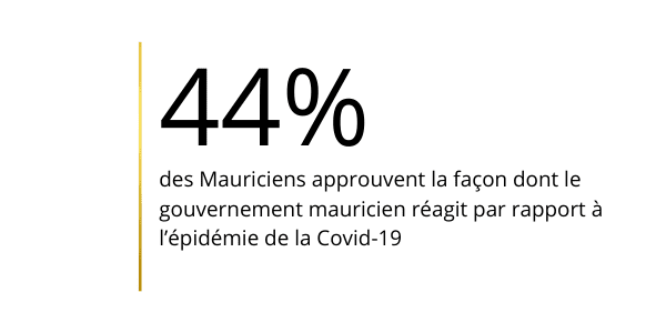 44% cocon