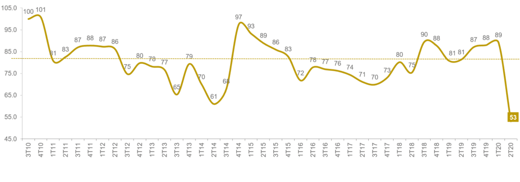 CCI2Q20