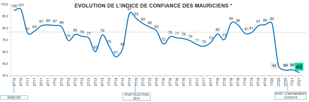 cci2q21